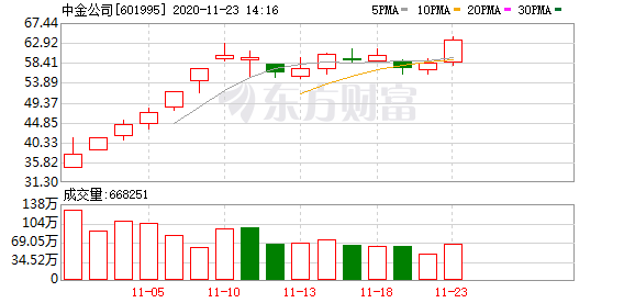 中金公司涨停次数与市场影响力深度解析