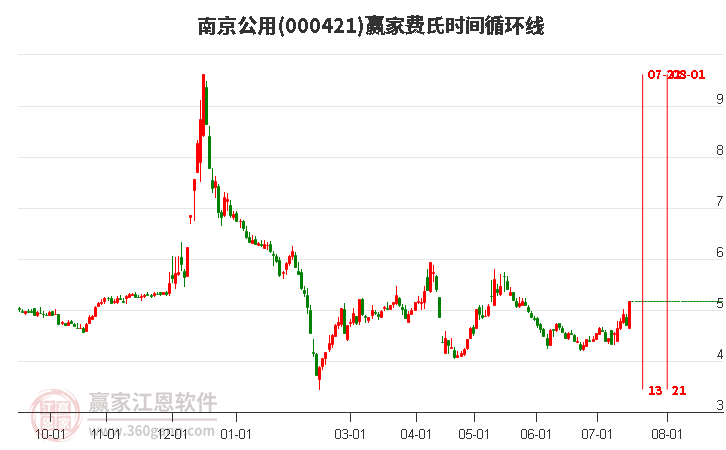 南京公用股票股吧，城市发展与投资机会深度解析