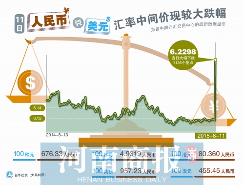 汇率中间价下降背后的经济现象与贬值影响探究