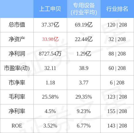 上工申贝，引领未来的智能装备企业探究