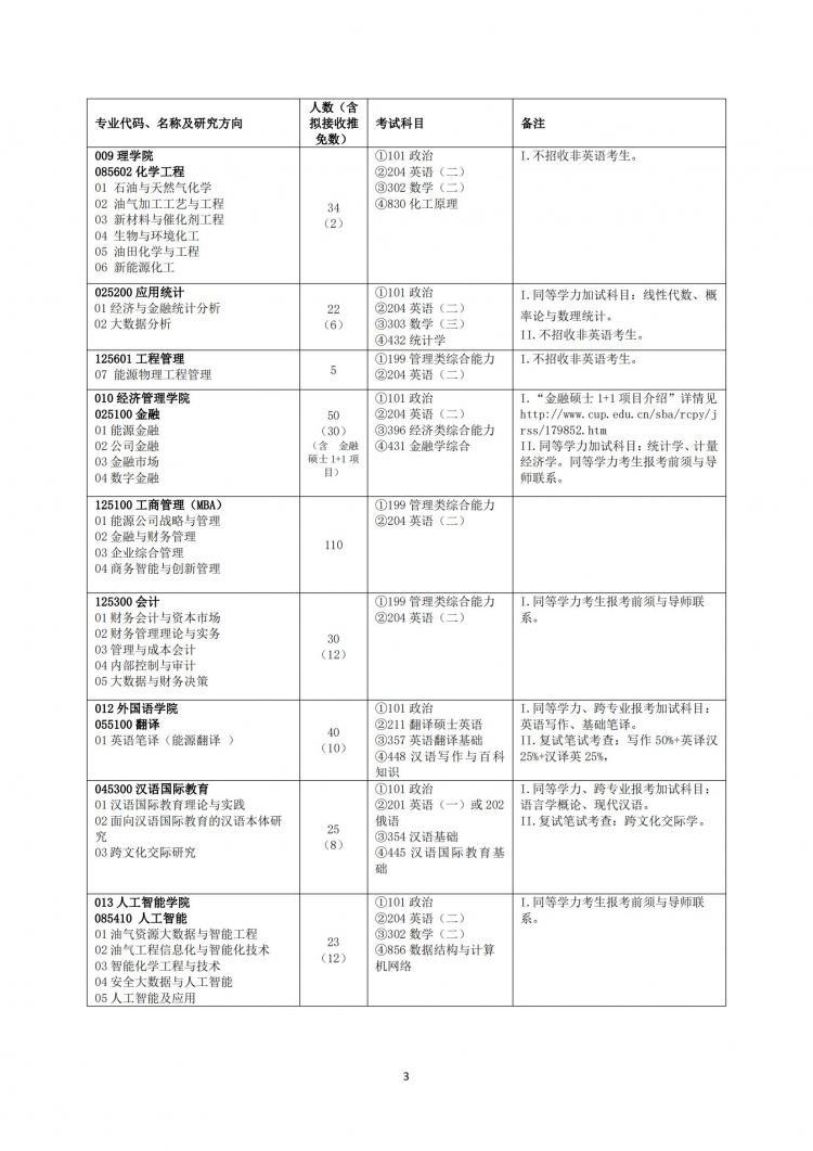 中国石油大学（北京）研究生学费全面解析