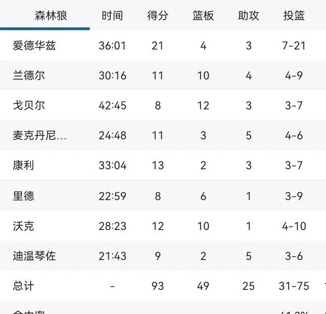 森林狼虎扑评分，深度解读与综合分析报告