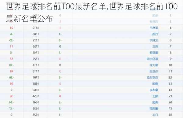 全球足球强国TOP 100排名解析，探究足球格局与实力对比