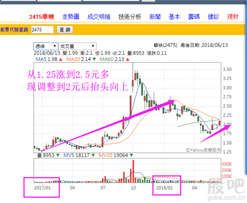 华映科技股票潜力与价值深度解析