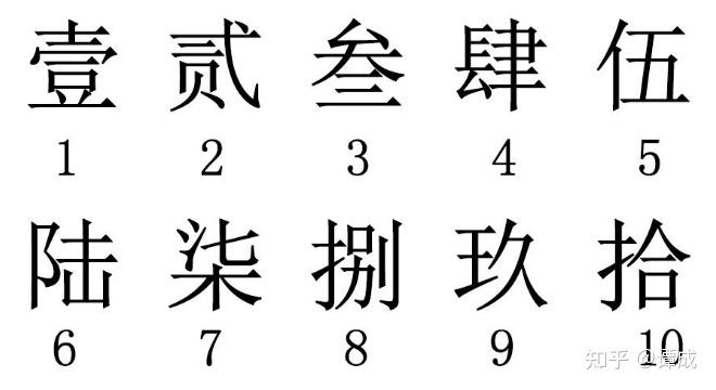 大写数字壹至拾的奥秘与传承探究