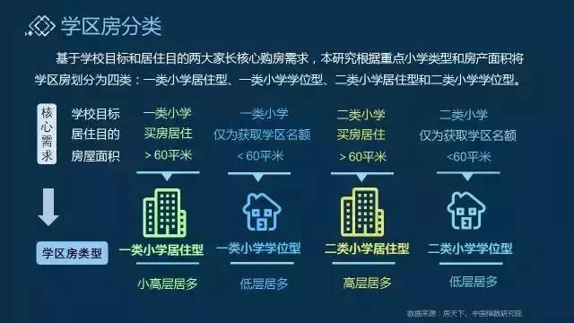 十年后的北京，学区房概念何去何从？展望与预测