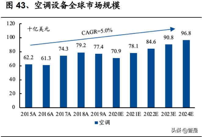 未来家电行业技术突破展望，2024及更远日子的布局与发展