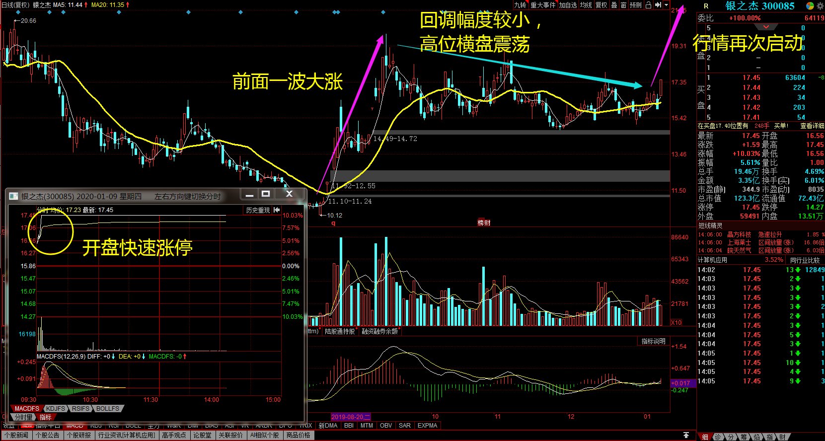 银之杰股票，深度探索与洞察