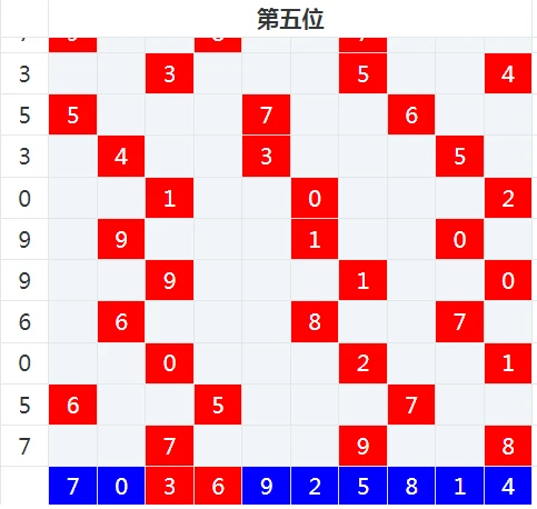 揭秘未来幸运之门，下一期推荐号码预测