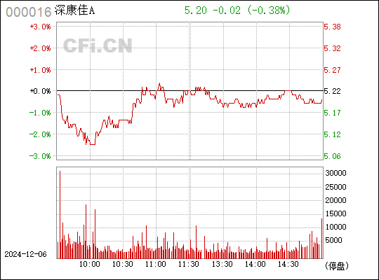 深康佳A，科技巨头的新时代启航