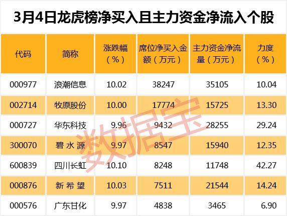 四川长虹股票深度解析与发展展望展望。