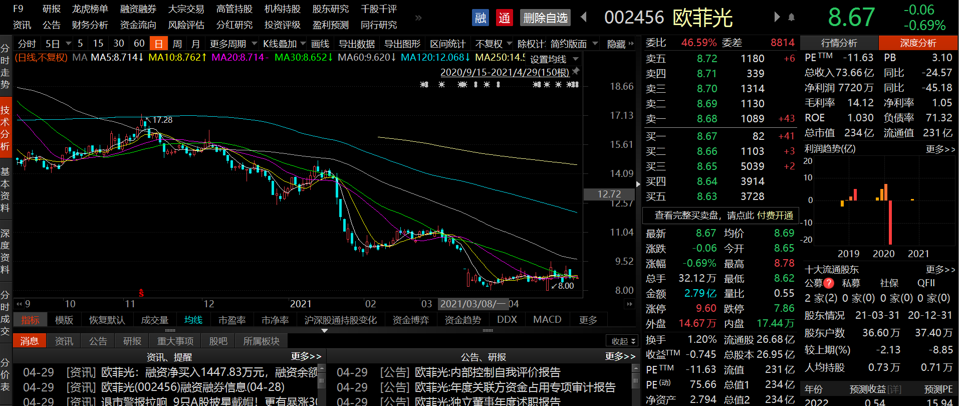 欧菲光股票投资价值深度剖析