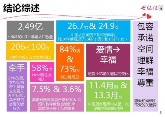 官方建议建立单身男女信息库，探索社会服务新模式