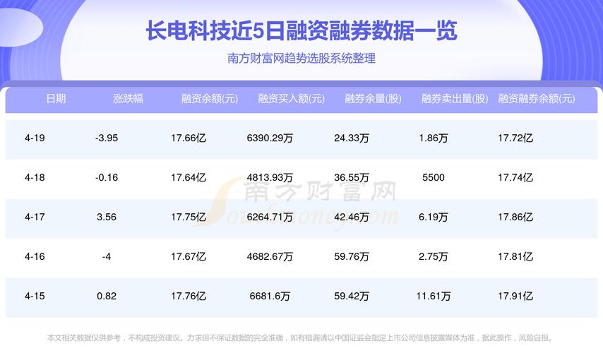 长电科技股票，行业翘楚的投资价值深度剖析