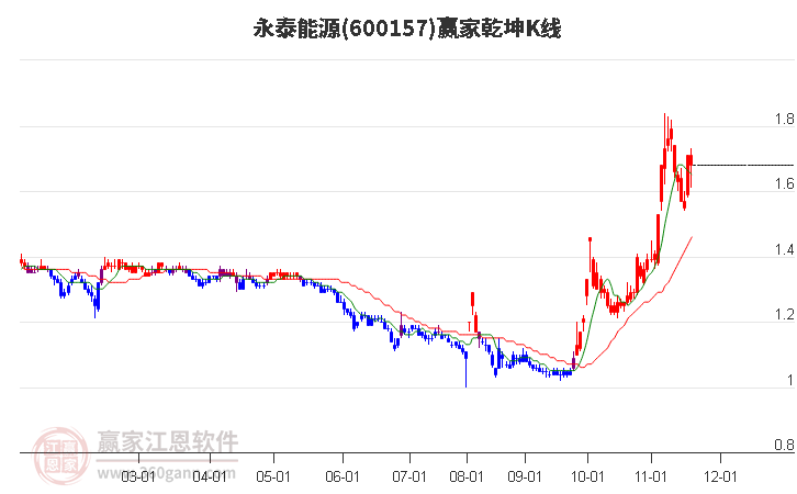 永泰能源，引领能源转型，先锋力量展现风采