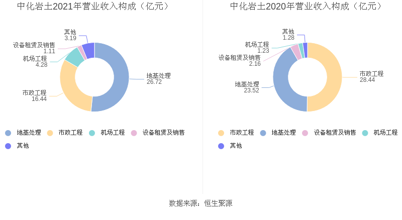 中化岩土，塑造未来的关键力量引领者