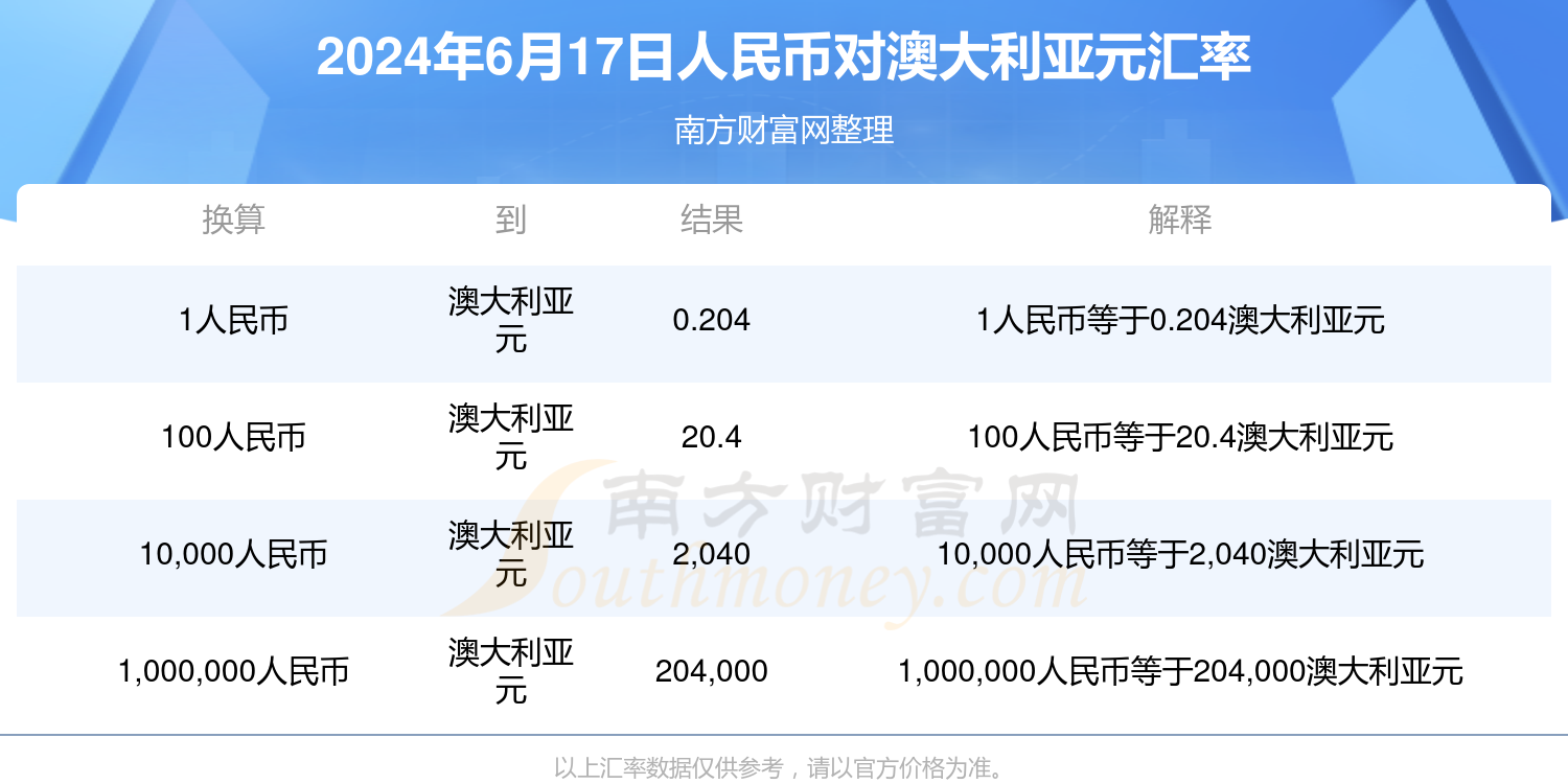 澳币汇率波动分析，对人民币的影响与趋势预测