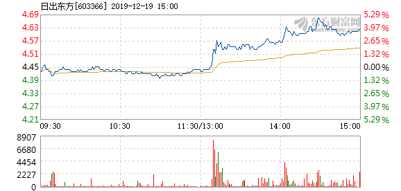 日出东方股票，价值投资的曙光探索