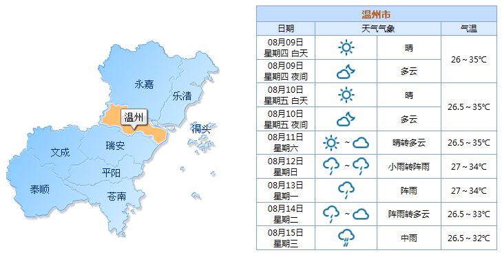 温州天气预报，洞悉气象变化，多彩生活从此开始