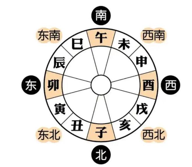 探寻古代时辰与现代时间的交汇点——辰时的奥秘