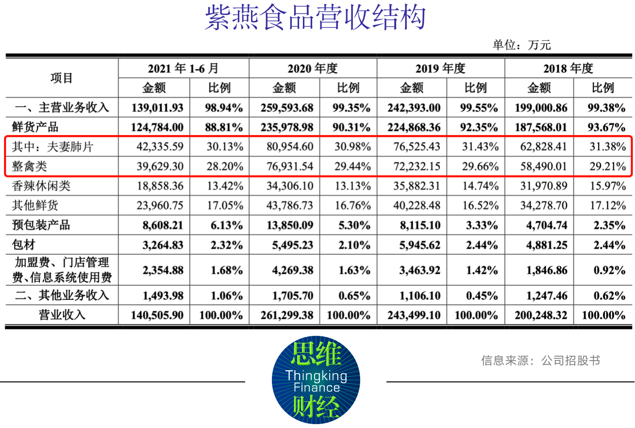 紫燕百味鸡大肠菌群超标事件，品牌责任与问题环节深度解析