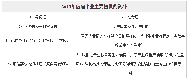 公务员考试资格审查流程详解，所需时间与要点解析