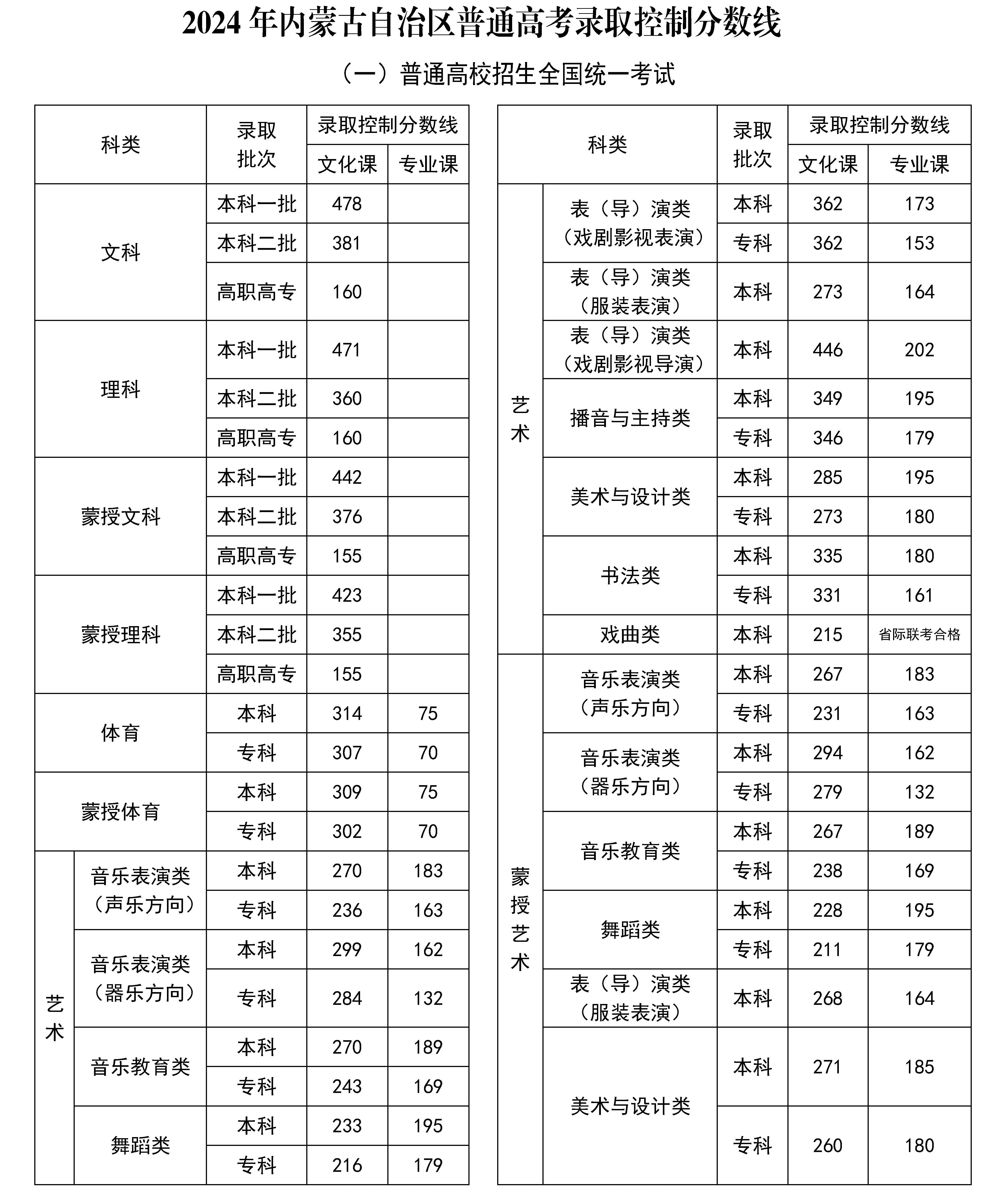 2024年云南省省考分数线预测与探讨