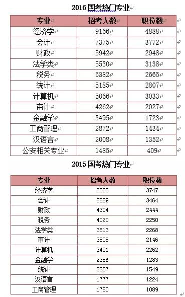 国家公务员考试职位表全面深度解析