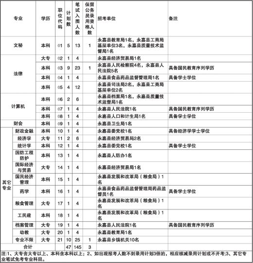 公务员考试高效备考计划表，起跑线上的制胜策略