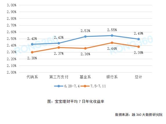 余额宝收益率跌入历史低谷，挑战与机遇并存时刻