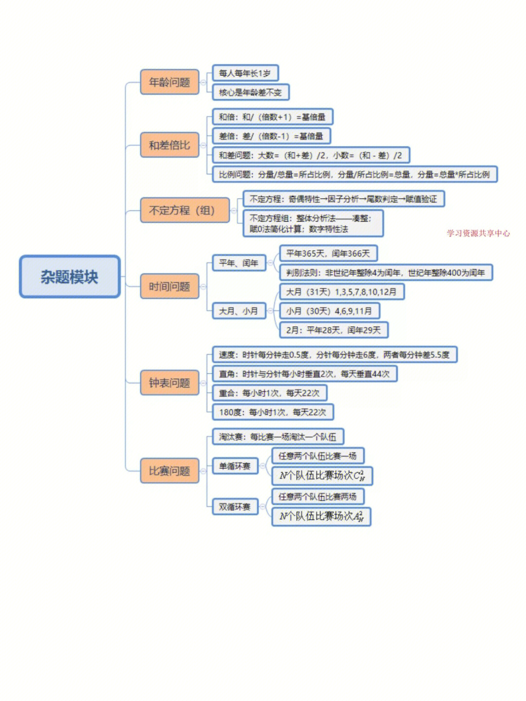 行测考点思维导图，高效备考策略与技巧全解析