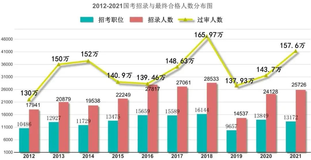 解析2022年国考趋势，考试内容、难度及应对策略探讨