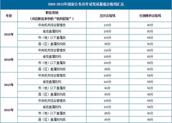 公务员考试成绩排名查询指南