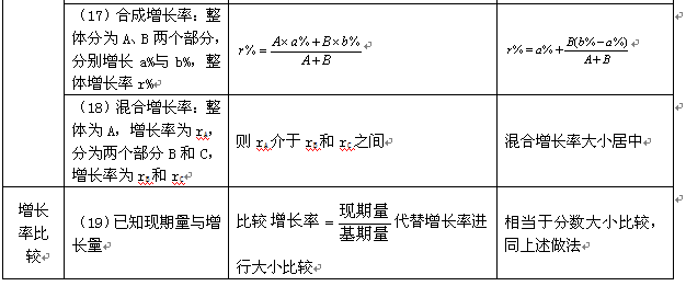 公务员行测资料分析题详解指南