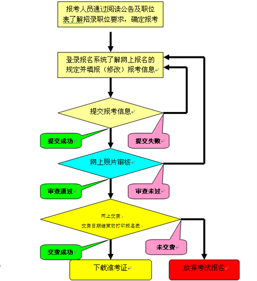 公务员报考全流程详解指南