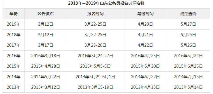 省公务员考试时间与策略解读指南