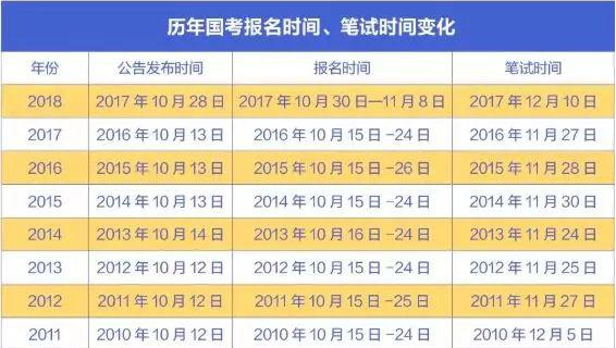 国家公务员考试月份解析，时间与机遇的交汇点探索