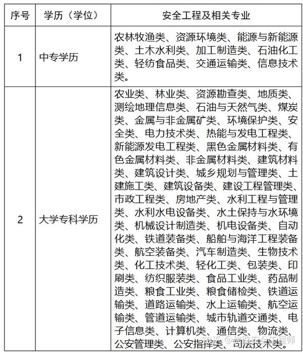 上海学车训练场 第123页