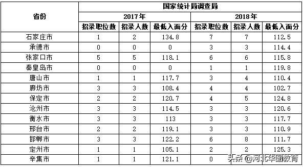 公务员笔试分数线计算详解与解析