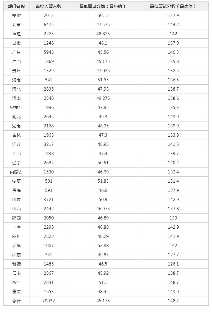 公务员考试分数线详解，洞悉入门门槛，把握成功机会