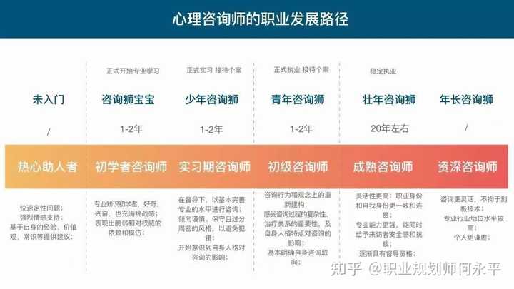 不认可心理咨询师的话，理解与接受的心理探讨