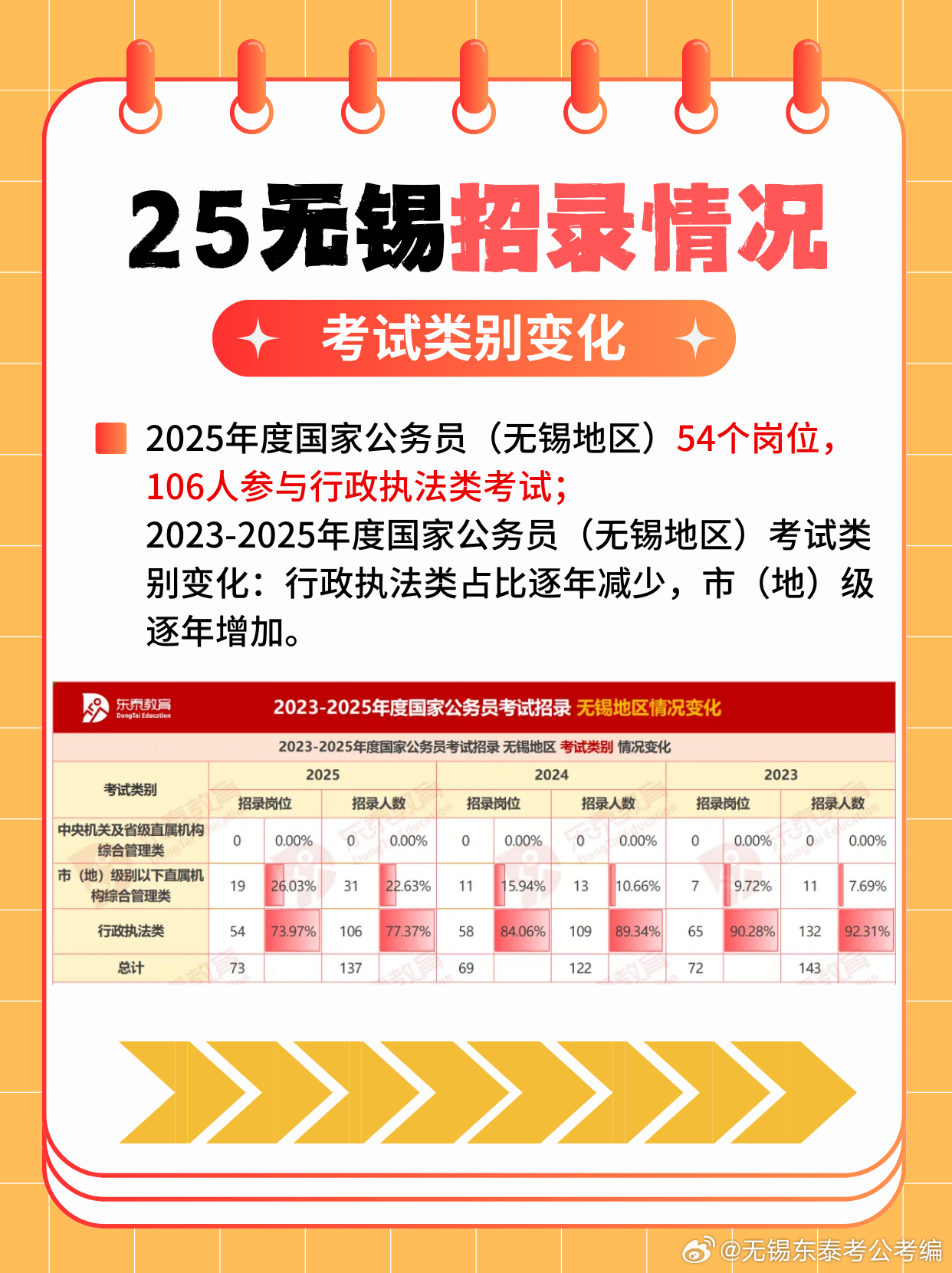 聚焦未来国考趋势，探讨2022年国考走向分析