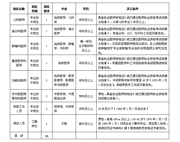 笔试与面试，综合评估体系的折分策略探究