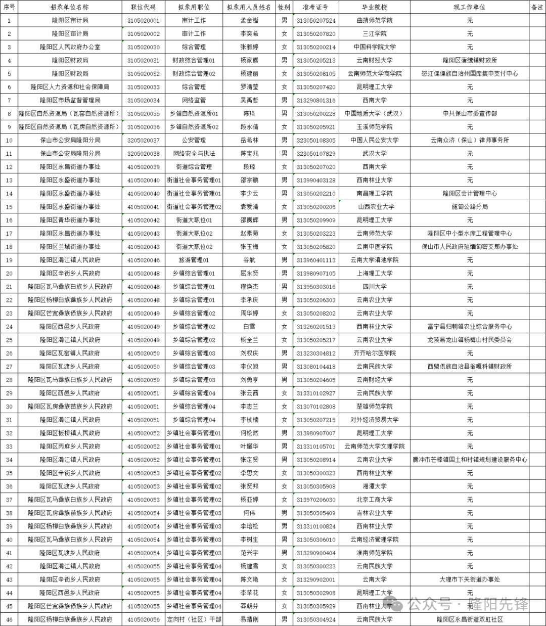 上海市公务员公示名单揭晓，透明招聘流程助推政府治理现代化