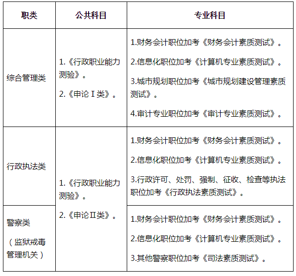 公务员考试科目与内容全面解析指南