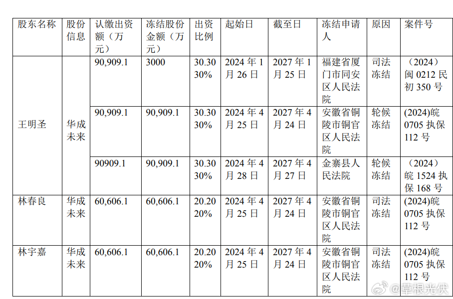 小杨哥股权冻结背后的故事与教训揭秘