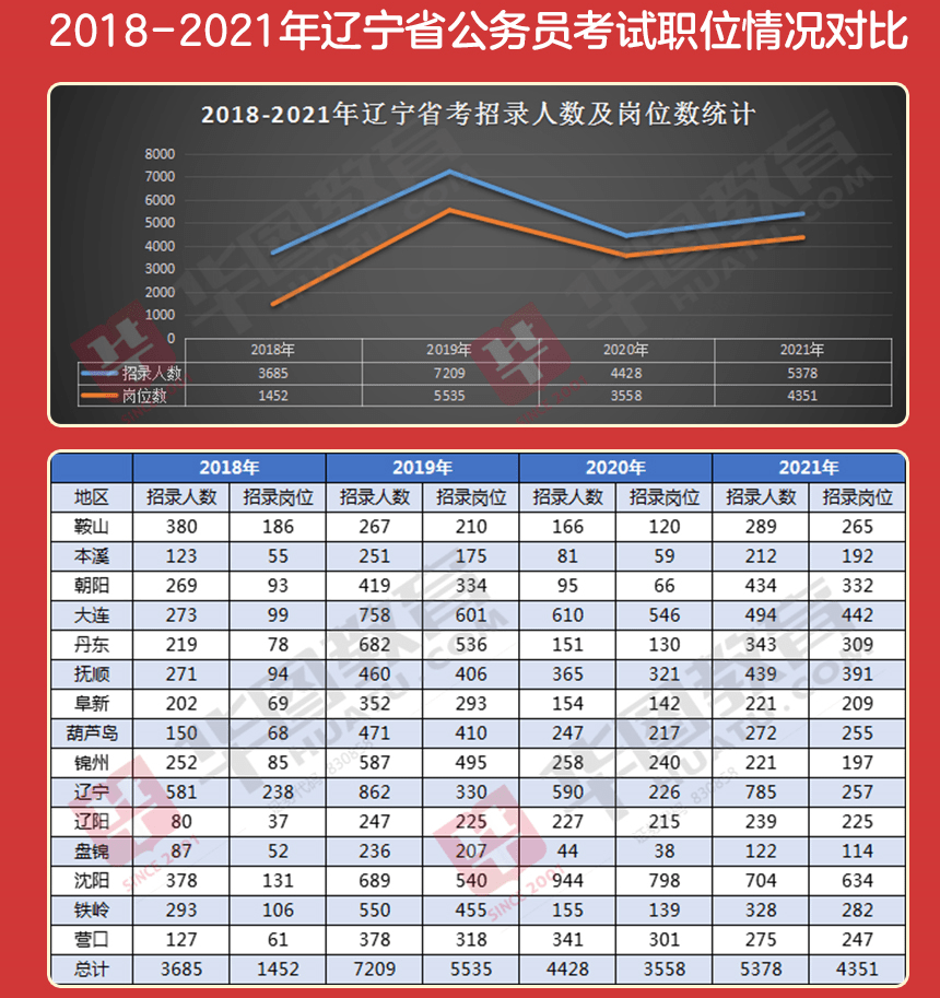 辽宁省公务员招考公告全面解读