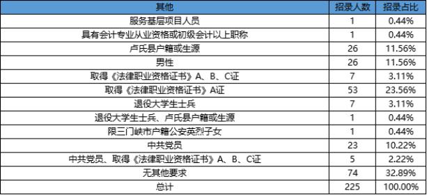 河南省公务员岗位招录表全面解析