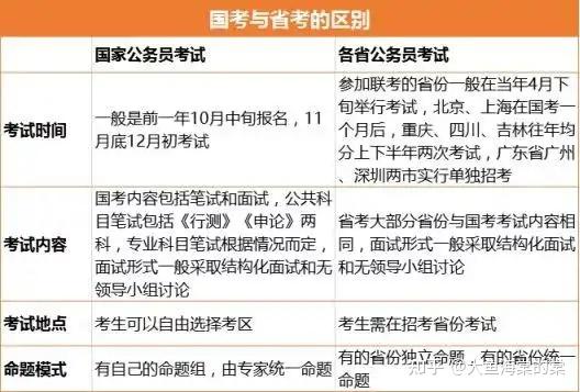 小白备考公务员攻略，有效学习策略与准备步骤