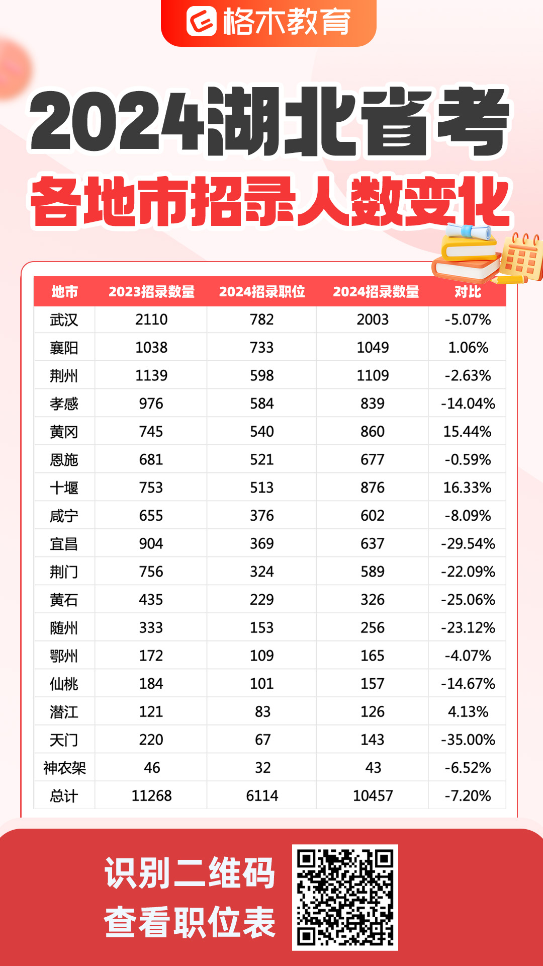 公务员岗位一览表2024，洞悉未来职业发展蓝图